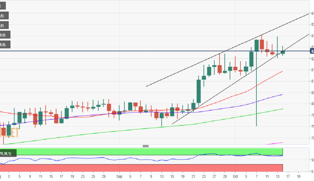 USD/INR extends upside ahead of US CPI data