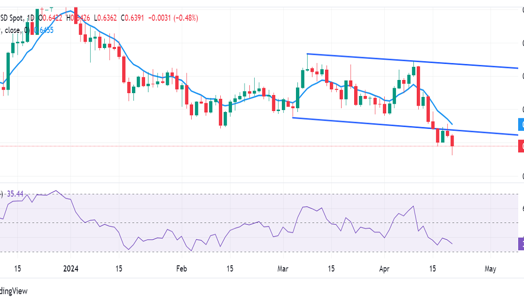 Australian Dollar clings to a psychological level amid a stronger US Dollar